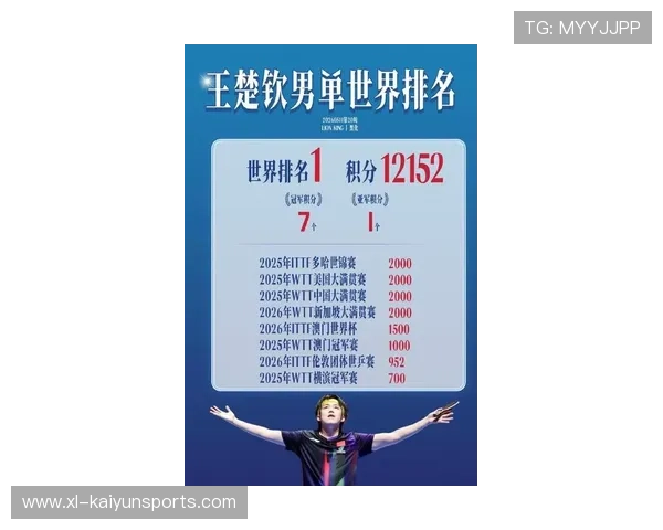 世界乒乓球联赛季终最佳新人评选规则第52版发布,乒乓最新世界排名 世界乒乓球联赛季终最佳新人评选规则第52版发布,乒乓最新世界排名