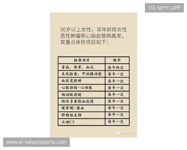 各国发布分年龄段运动量与项目建议指南 各国发布分年龄段运动量与项目建议指南